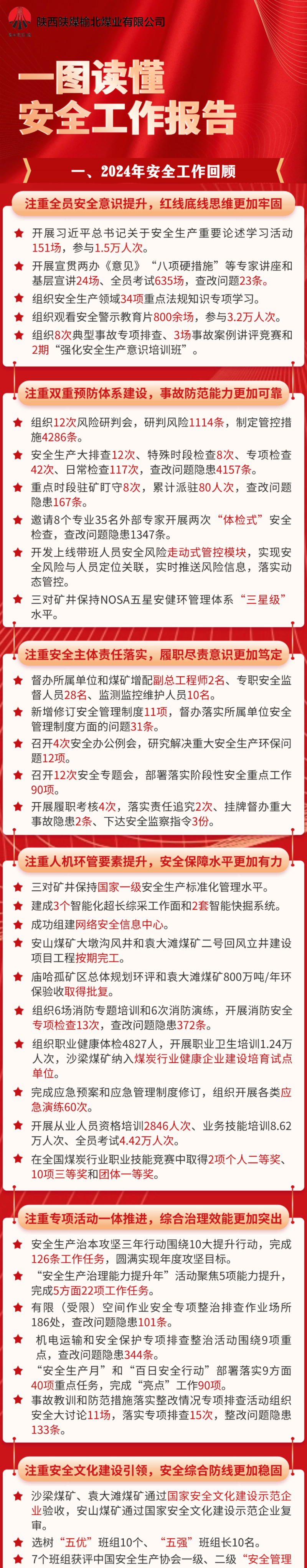 公司新闻-公司2025年清静事情报告 陕西陕煤榆北煤业有限公司——官方网站